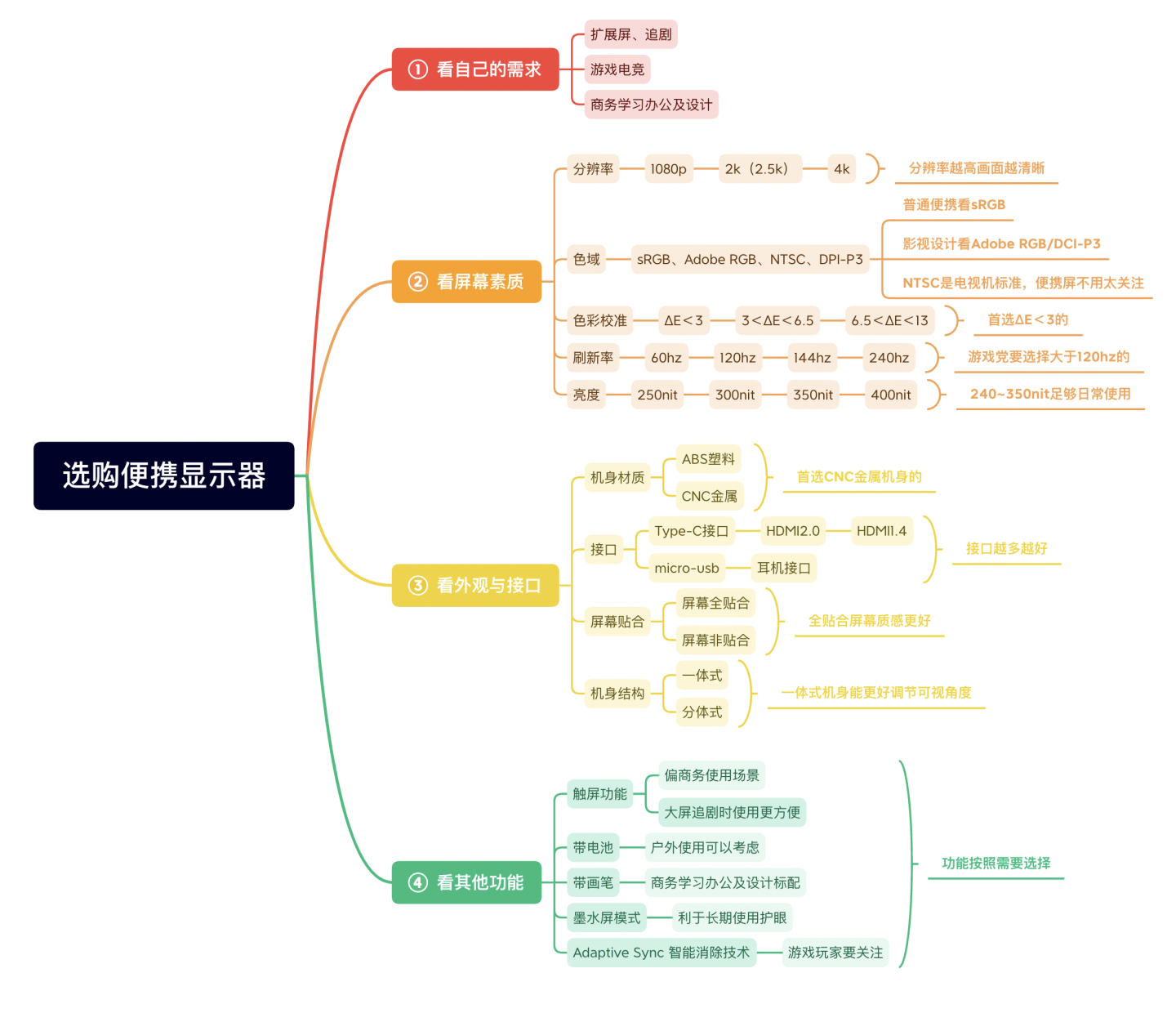 20开云网站 Kaiyun开云24年有什么性价比高的便携显示器推荐？